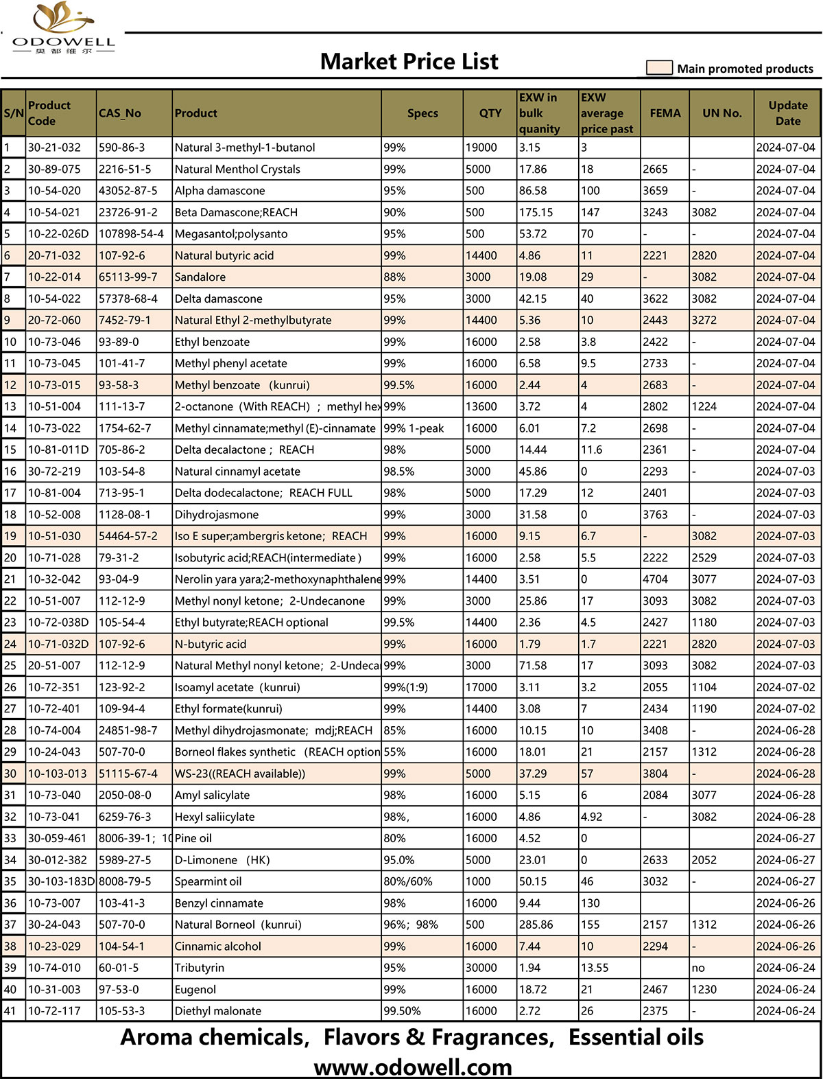 Odowell 시장 가격표 2024.6