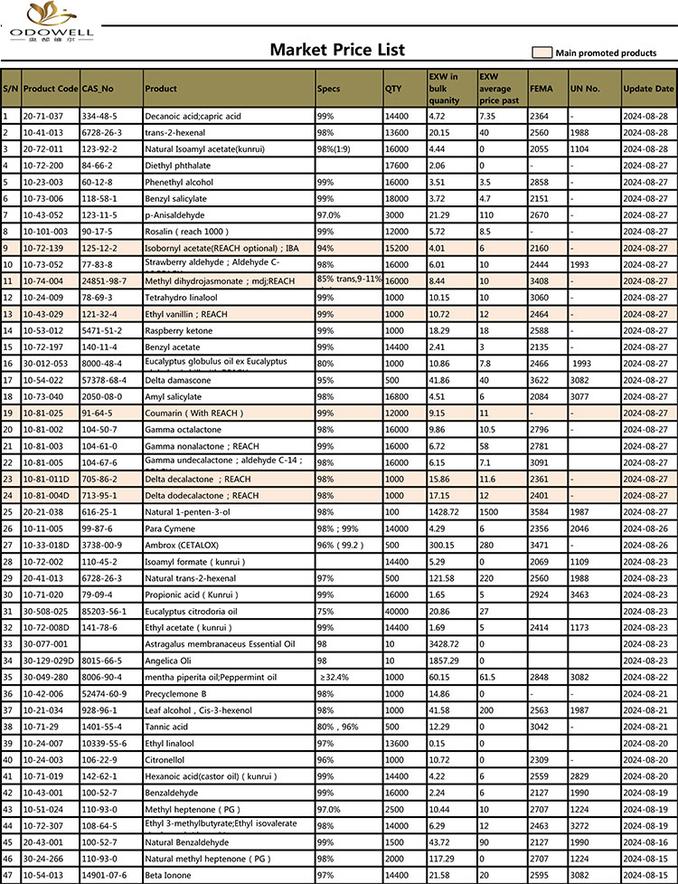 오도웰-시장가격표-2024.7.30-8.30 날짜별 업데이트