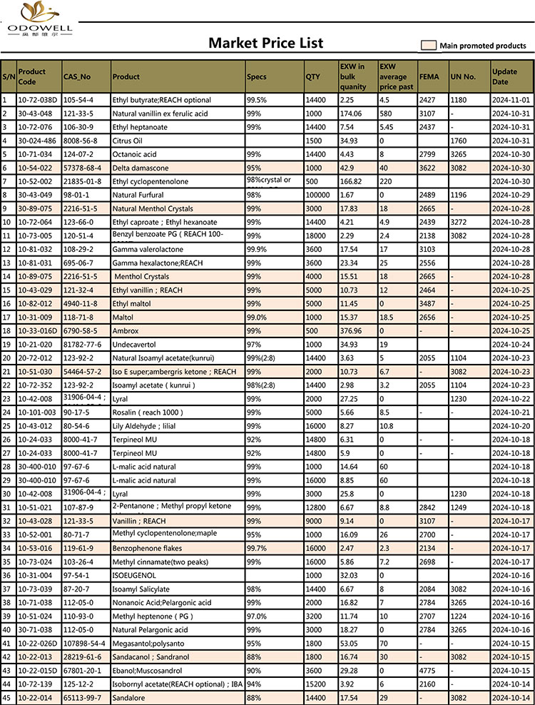Odowell-Market Price List-2024.10.11-11.01 날짜 별 업데이트