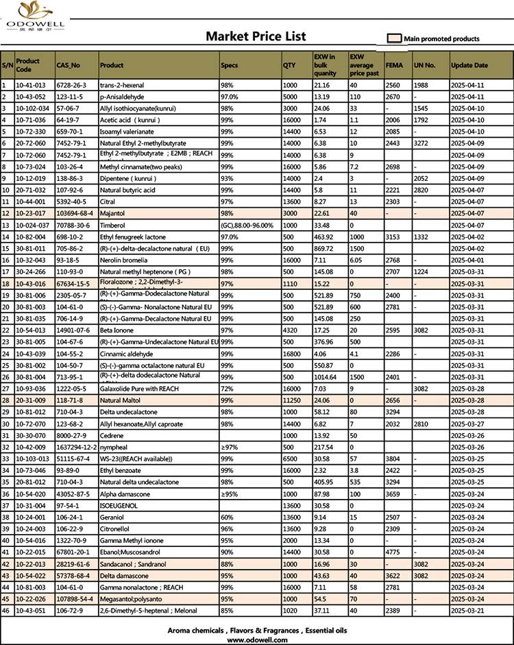 Odowell-Market Price List-2025.3.21-2025.04.11 날짜별로 업데이트