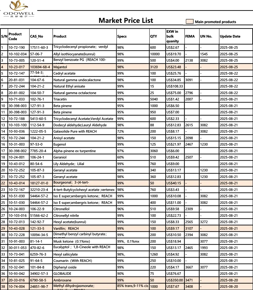 Odowell-Market Price List-2025.7.26-2025.08.26