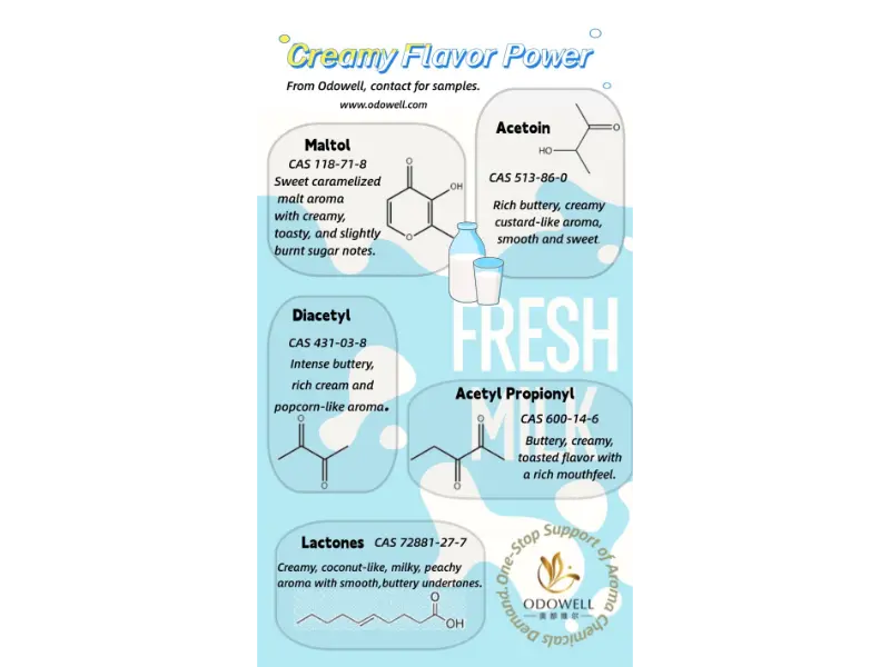 천연식품첨가물에는 어떤 종류가 있나요?