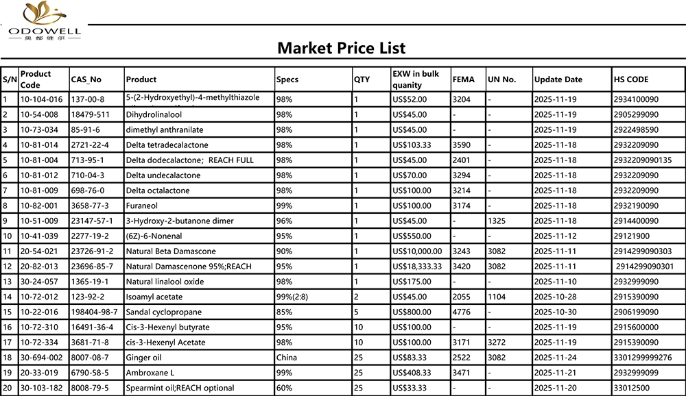 오도웰-시장가격표-2025.10.25-2025.11.25