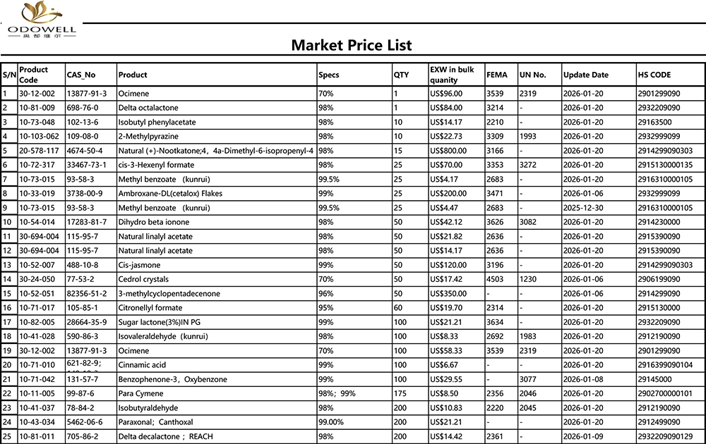 오도웰-시장가격표-2025.12.27-2026.1.22