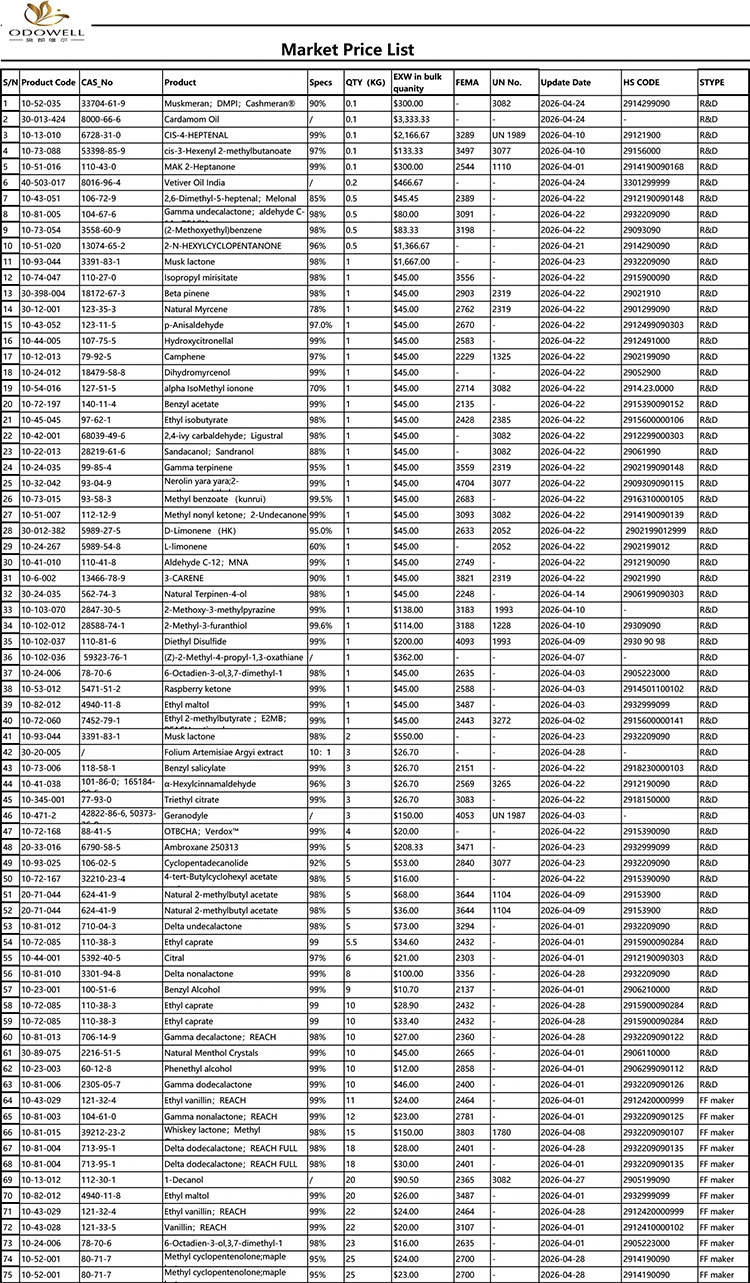 오도웰-시장가격표-2026.4.1-2026.4.29