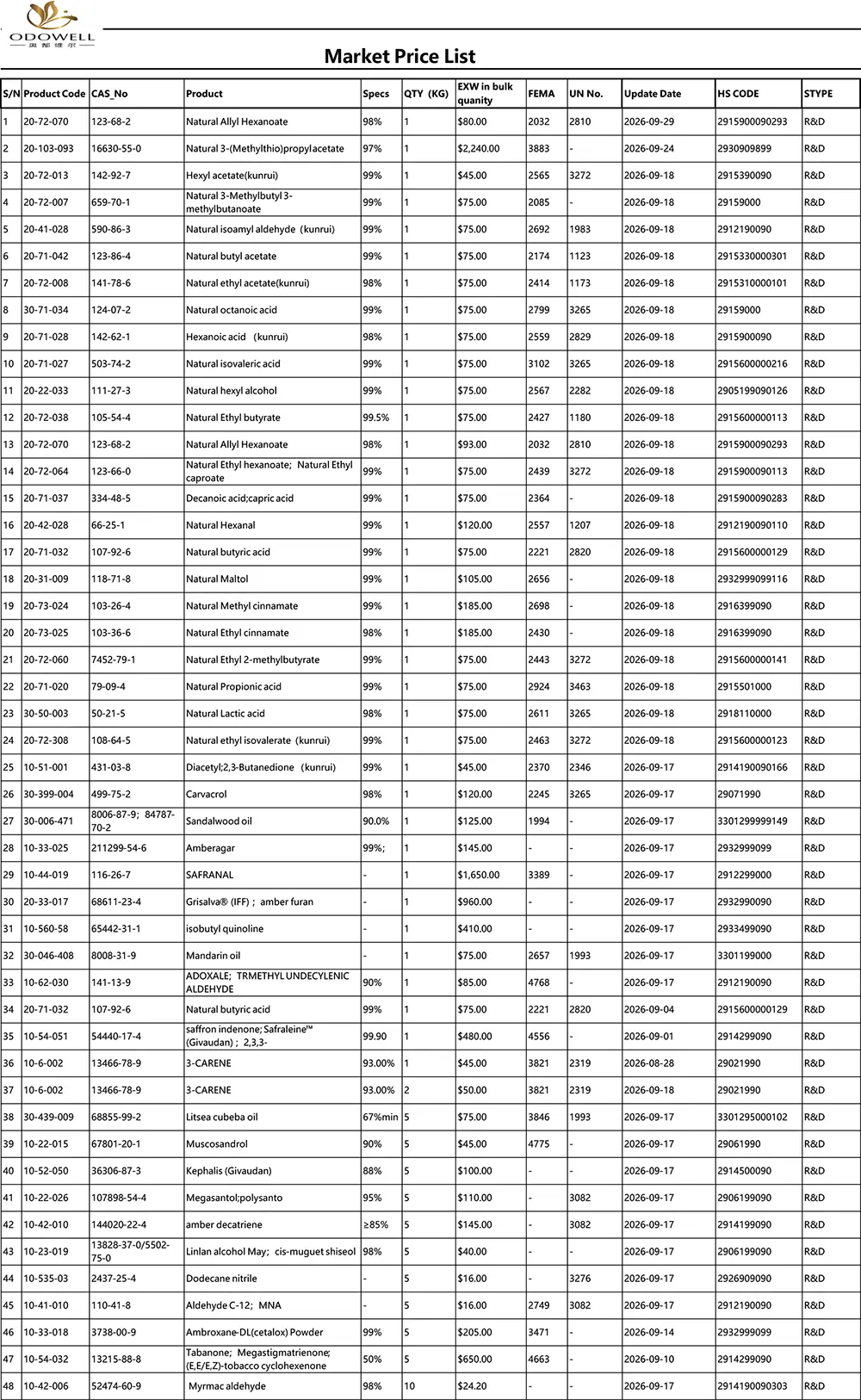 오도웰-시장가격표-2026.8.28-2026.9.29